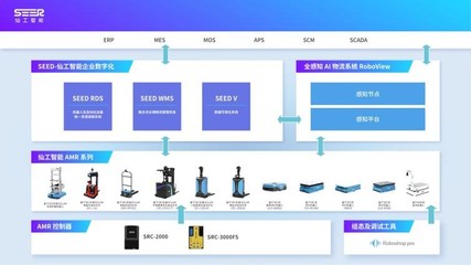 如何打造整場智能物流，建設(shè)工業(yè)4.0時代的智能工廠 信息系統(tǒng)集成服務(wù)的核心作用